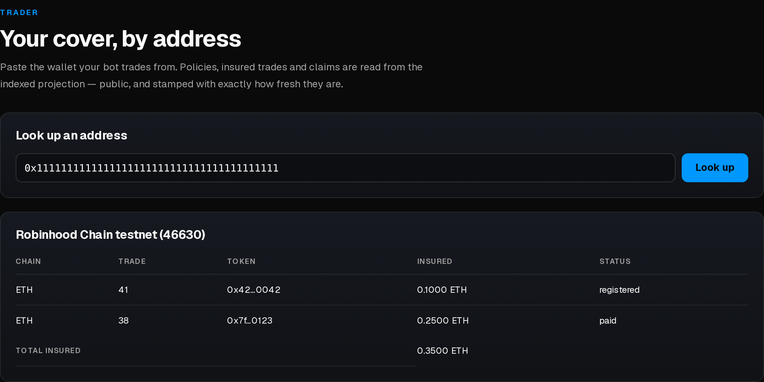 The positions page showing two insured trades on Robinhood Chain testnet