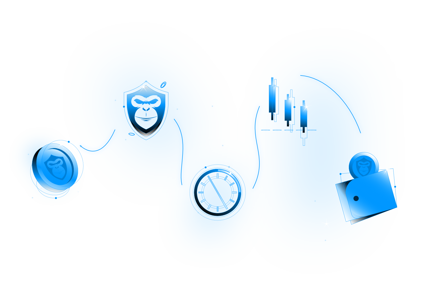A coin, a shield, a countdown and a wallet, connected in sequence
